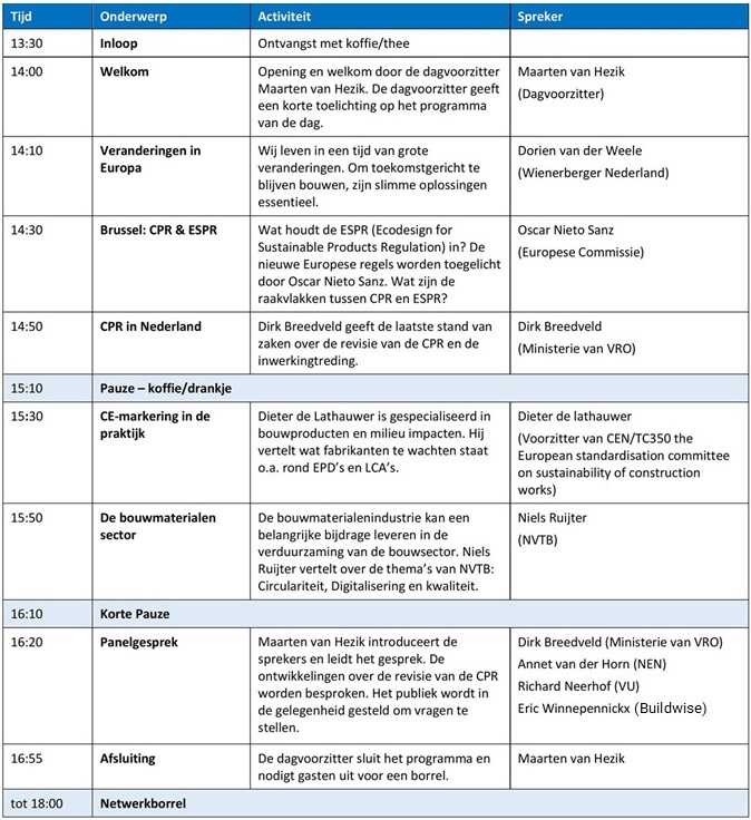 Programma informatiebijeenkomst Communicatieforum CE-markering